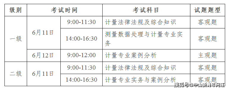 注册计量师_注册计量师培训_注册计量师(