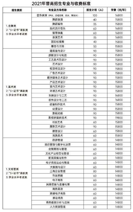 2023年艺术生保底二本大学_2019年艺术省二本分数线_2012年各省二本大学在江西文科理科录取分数线