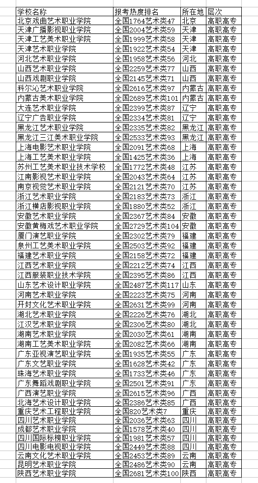 2019年艺术省二本分数线_2023年艺术生保底二本大学_2012年各省二本大学在江西文科理科录取分数线