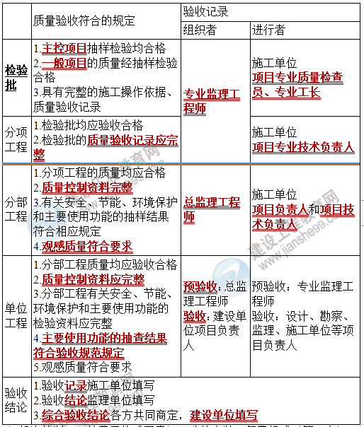 2024年咨询工程师 大纲_2024年12月六级真题试卷_2019年建造师工程法规答案