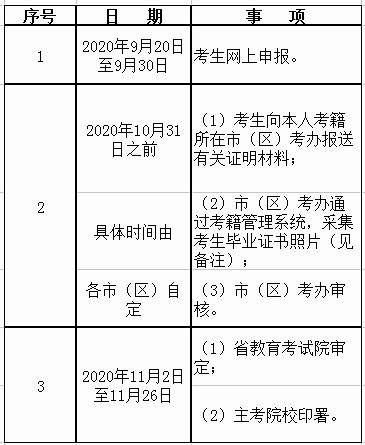 注册建造师报考条件_甘肃二级证建造师报考_无锡建造师报考