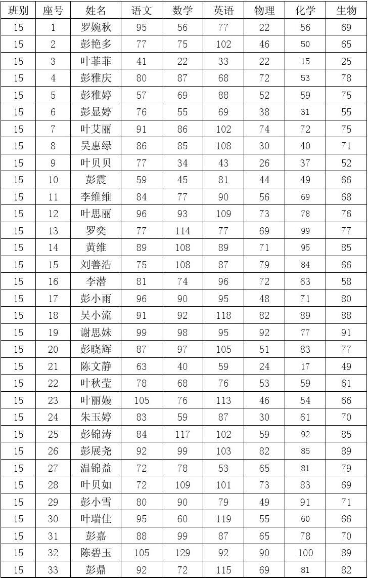 英语常用考试口语_英语六级口语英语在线_英语口语考试