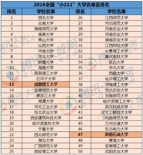 学校排名 计算机考研_计算机考研学校选择_计算机考研学校排名
