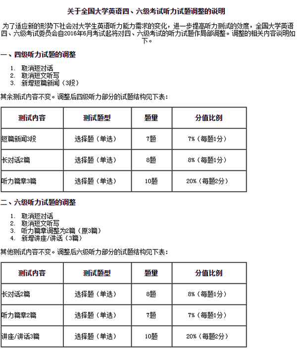 英语六级题型_英语六级题型分析_英语六级题型及分值