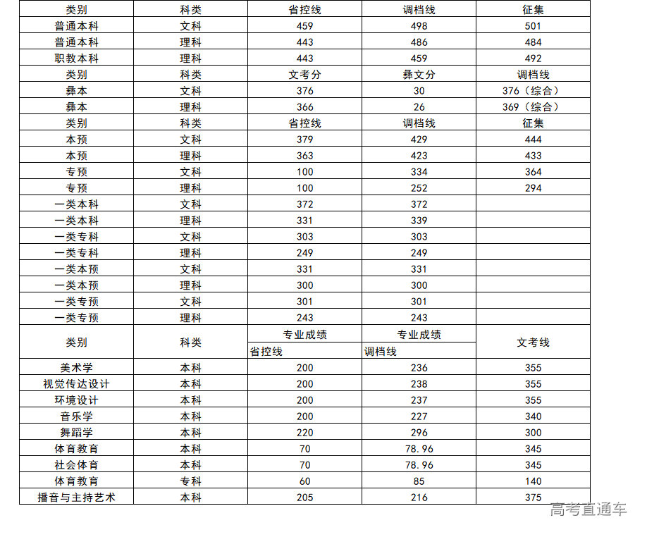 福建地震工程勘察院_福建福清核电工程招聘_福建工程学院分数线