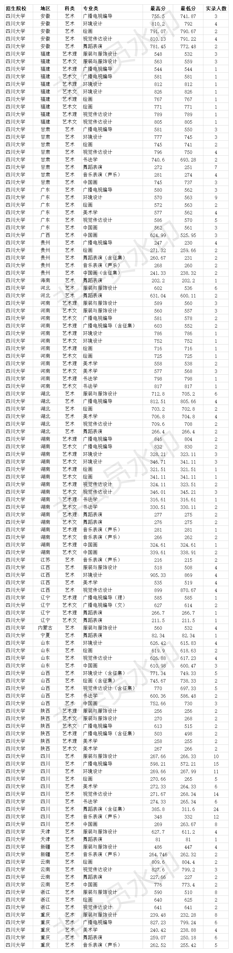 福建地震工程勘察院_福建工程学院分数线_福建福清核电工程招聘