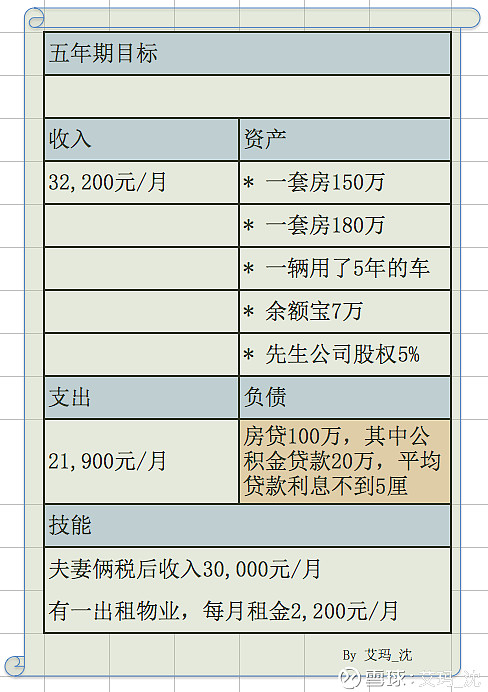 有那些人是赫者_权益资本成本包括_盈余公积属于什么科目