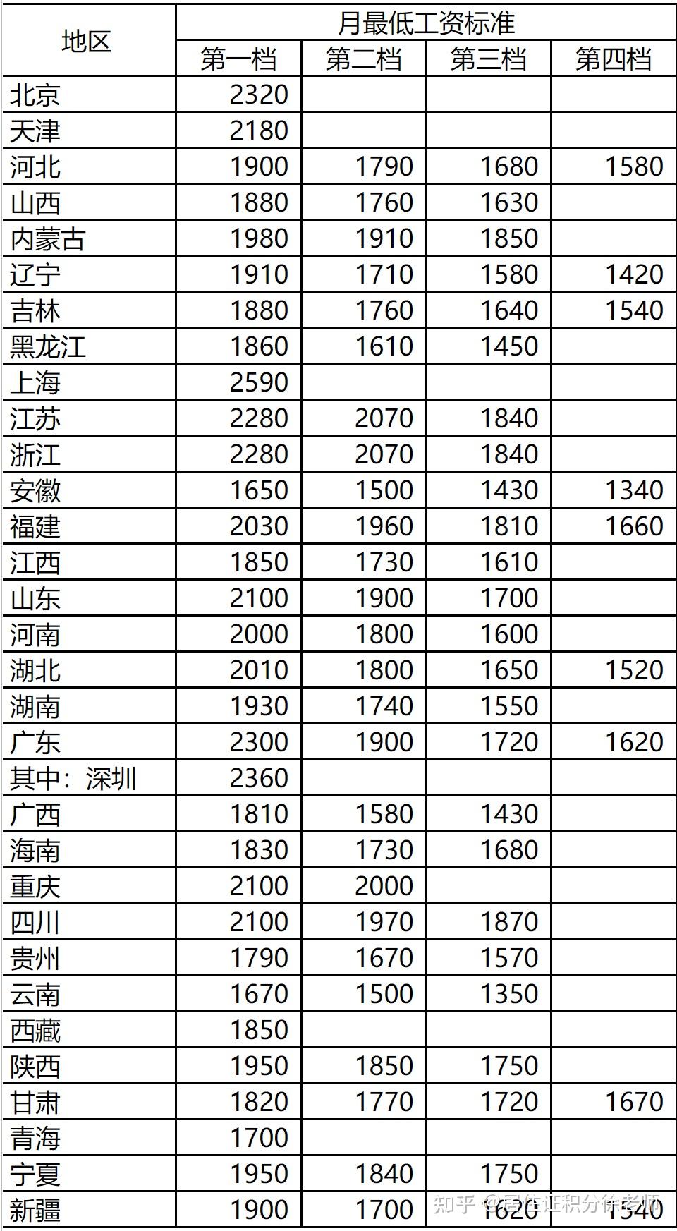 注册内审师考试科目_暖通注册设备师考试_注册暖通工程师培训