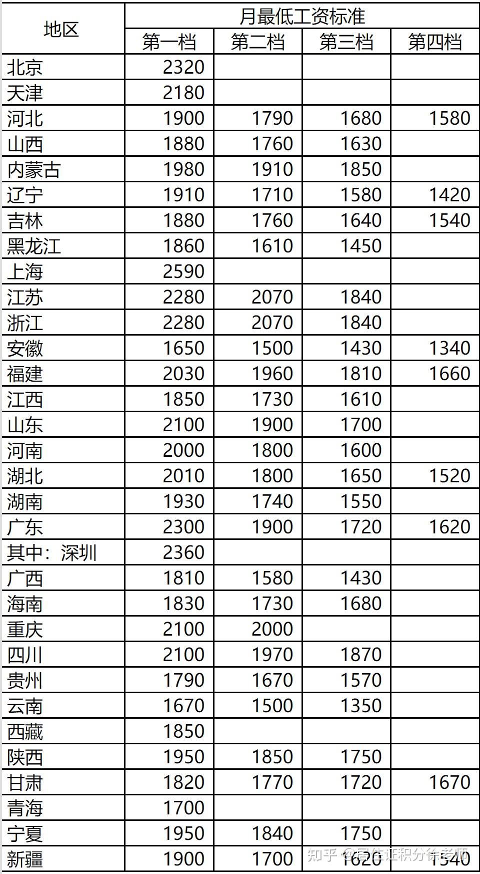 注册内审师考试科目_暖通注册设备师考试_注册暖通工程师培训