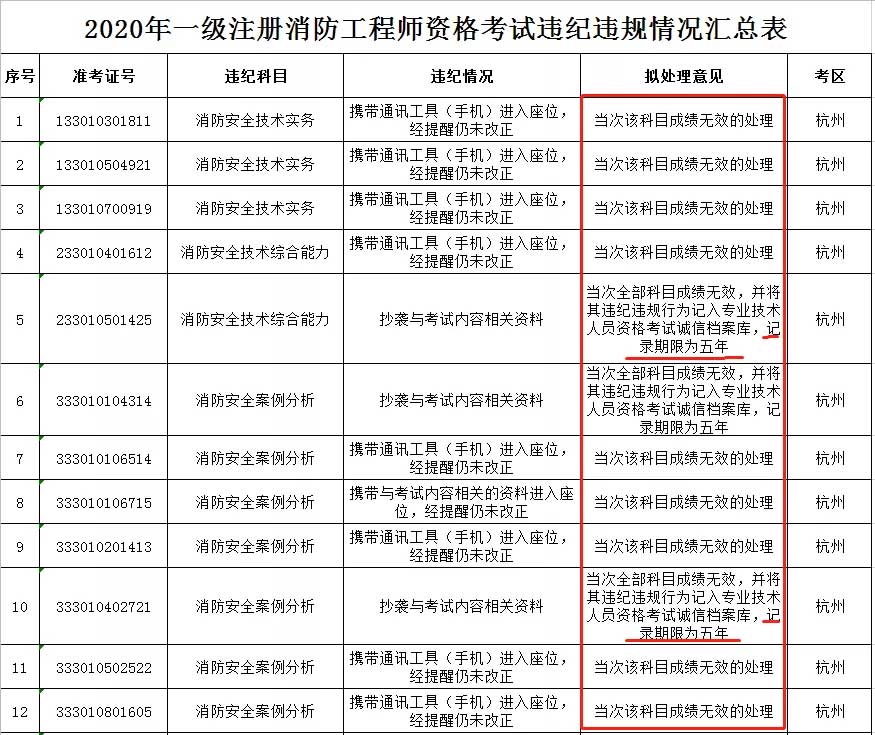 消防证三年之后怎么弄_注册消防工程师