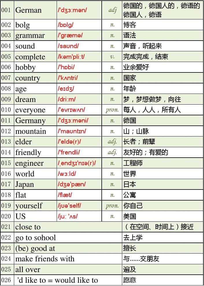 2023青岛日语学校_青岛日语培训学校学费_青岛日语培训费用