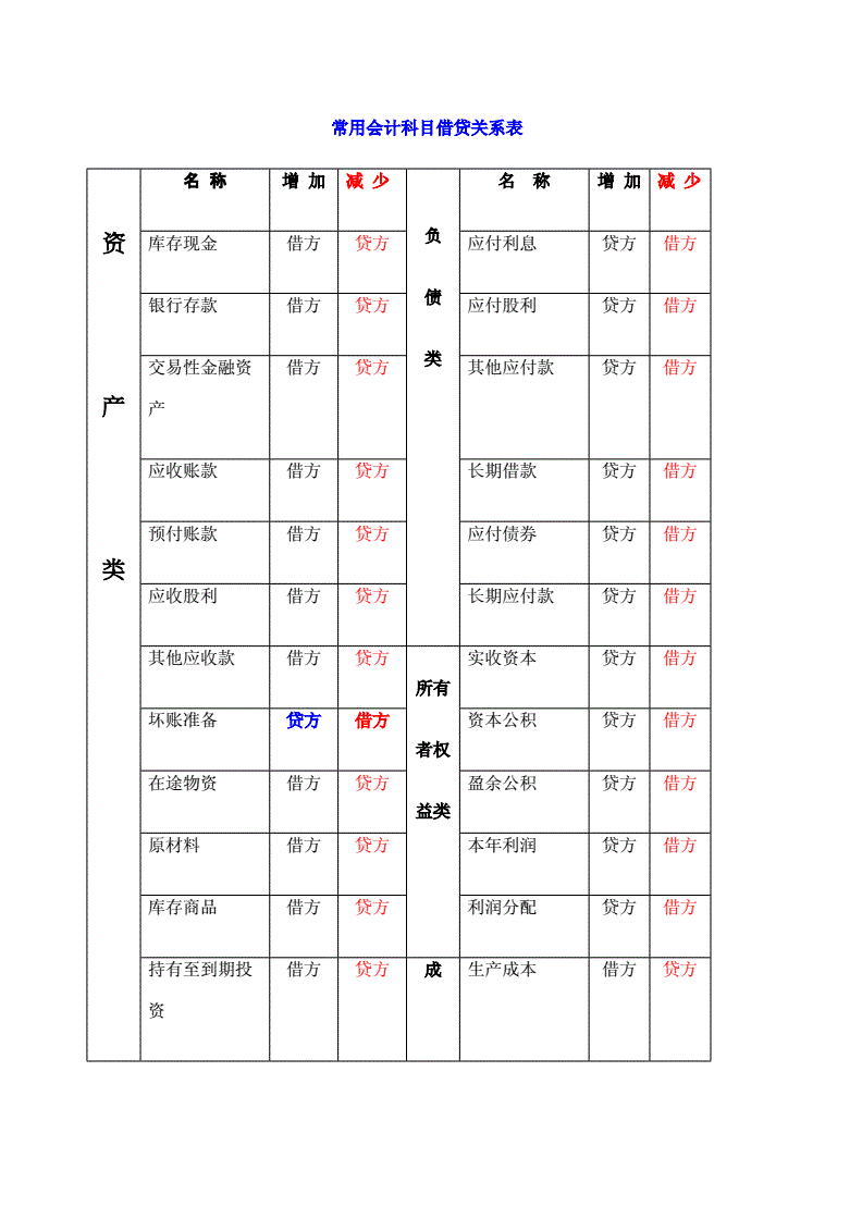 投资黄金白银公司会计好吗_投资公司会计核算实务操作_公司会计核算制度与办法