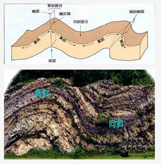 大一思修考试重点归纳2018_毛概考试重点归纳论述题_土建工程师考试