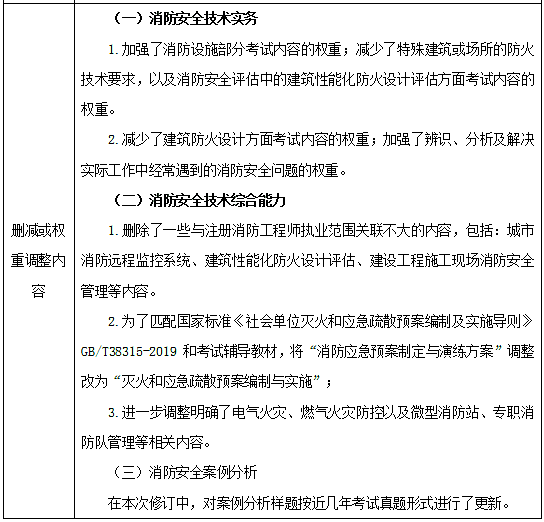 2024年什么时候一建考试_2016年一建教材改版吗_2014年一建教材改版