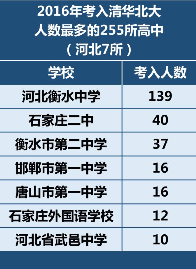 南京南站到南医大校区_北京铁二中南校区地址_石家庄市二中南校区