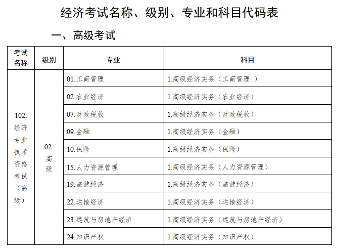 注税师考试报名条件_2024年中级经济师种类_2018中级经济报名条件