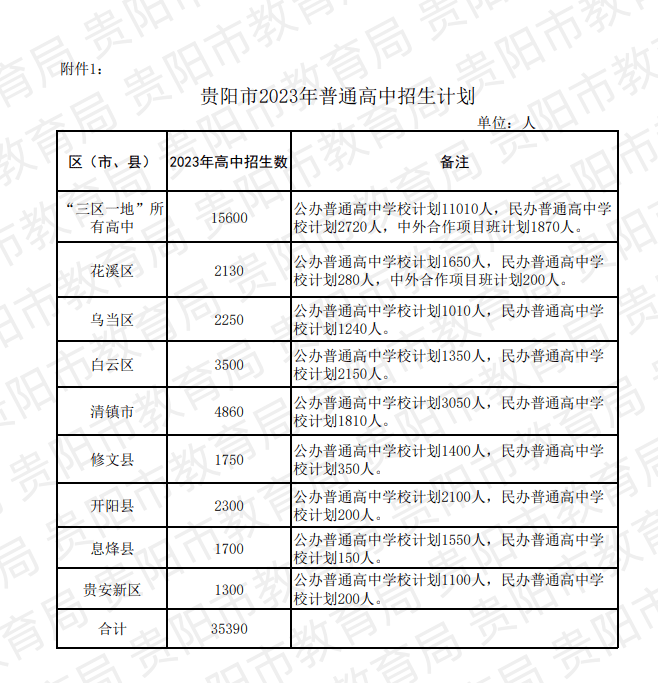 2023北京高考美术培训班_2013汕头计划生扩招生_贵阳房价2023年