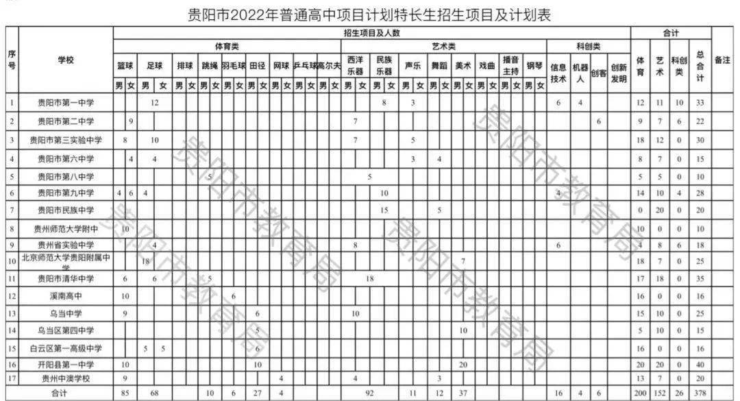 2023北京高考美术培训班_2013汕头计划生扩招生_贵阳房价2023年