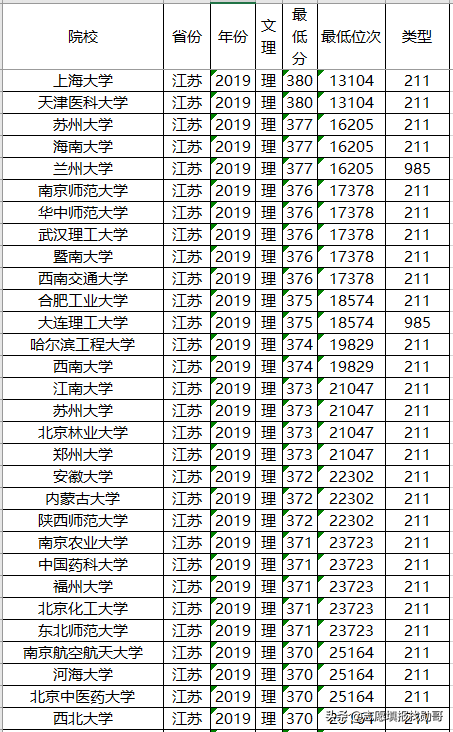 985和211大学名单_北京211+985大学名单_2023年211工程大学名单