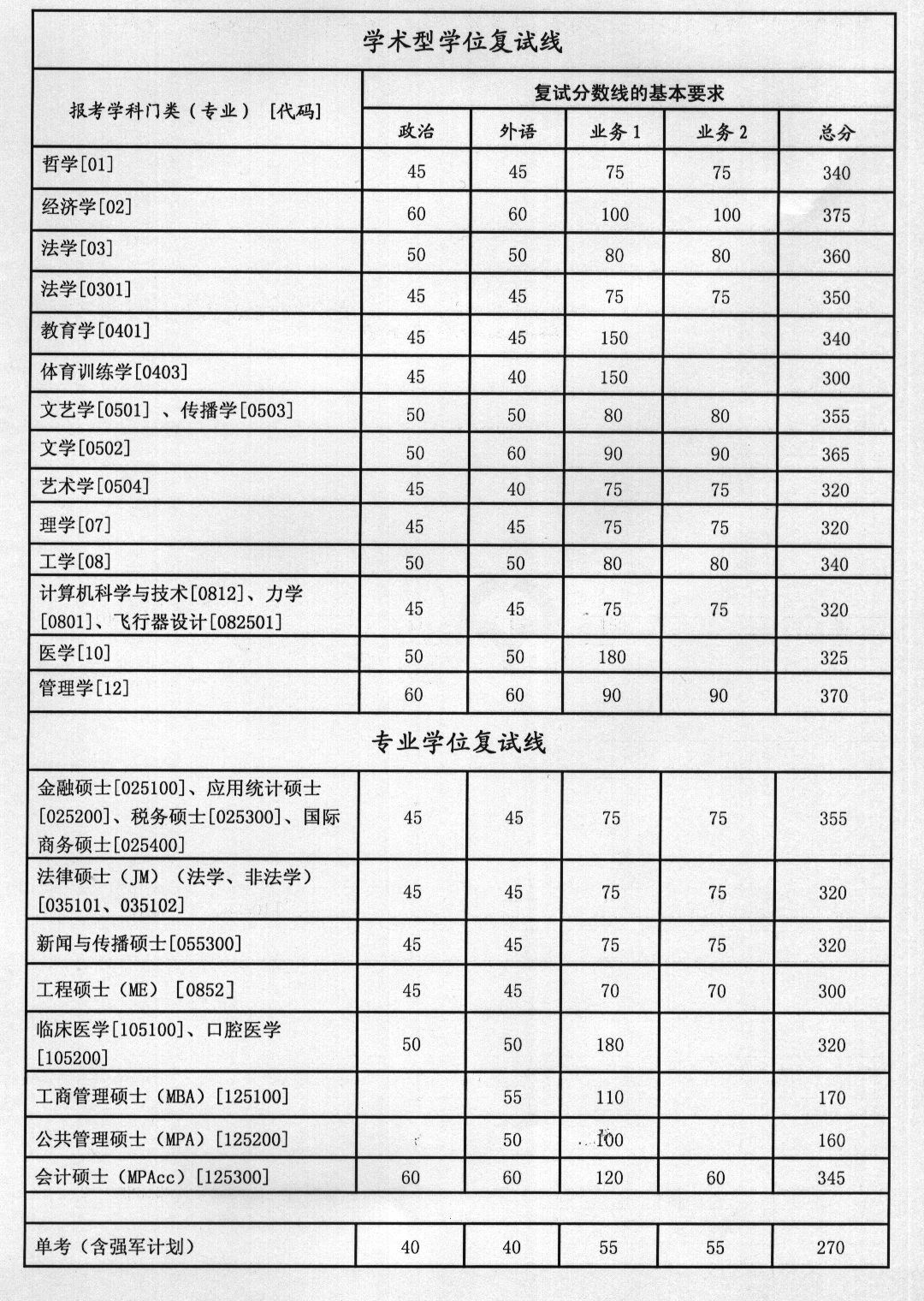 河北工程大学机械学院官网_河北传媒大学编导文化课官网_河北工业大学录取分数线