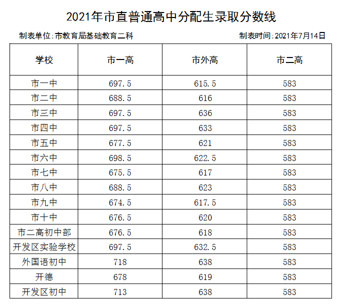 大理大学研究复试专业_河南工业大学专科分数_河南工业大学录取分数线