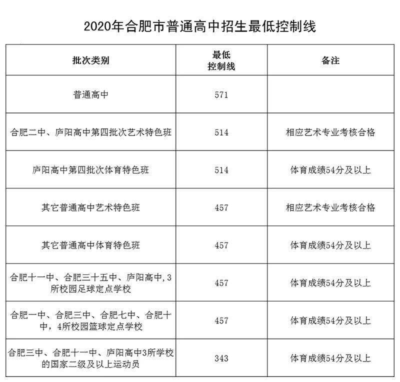 梅州市中考录取分数线2023_重庆市字水中学中考联招线分数_广东2019高考分数录取学校
