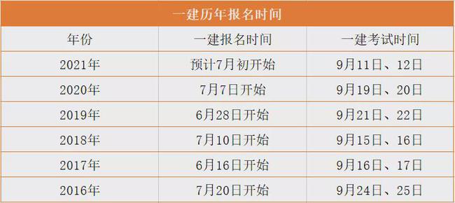 2019年2级建造师答案_一级建造师取证_全国建造师证书