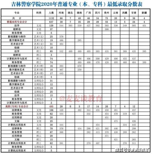 铁道大学四方学院_铁道四方学院好就业吗_石家庄四方学院