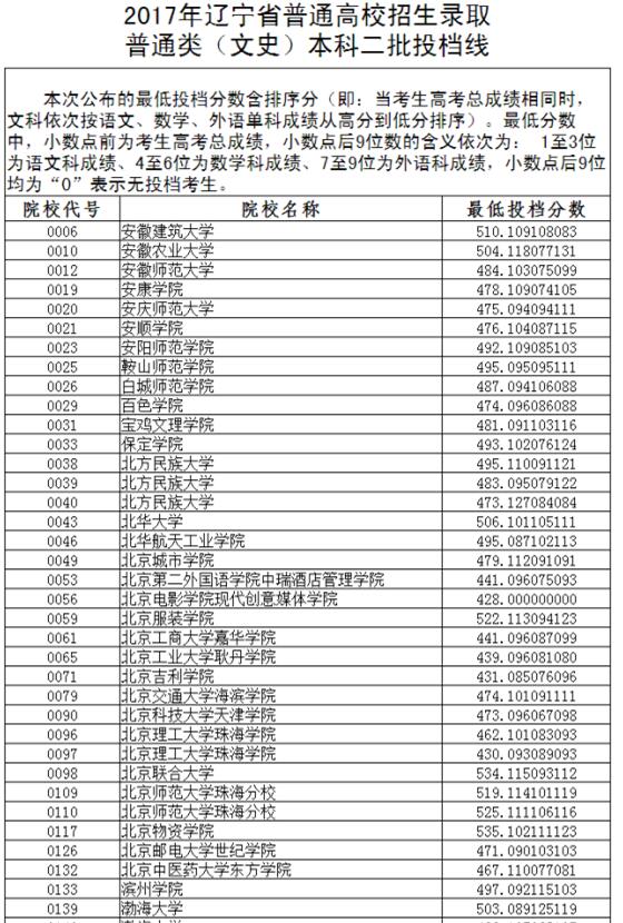 铁道大学四方学院_铁道四方学院好就业吗_石家庄四方学院