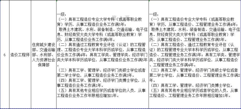 环评师考试报名条件_2024年甘肃省造价师报考条件_2017年造价报名条件