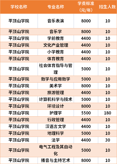 全国师范体育学院排名_南京师范泰州学院排名_商丘师范学院全国排名
