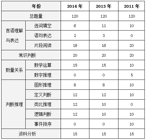 2020年一建考试报名_一建考试时间_2020年pet考试报名时间