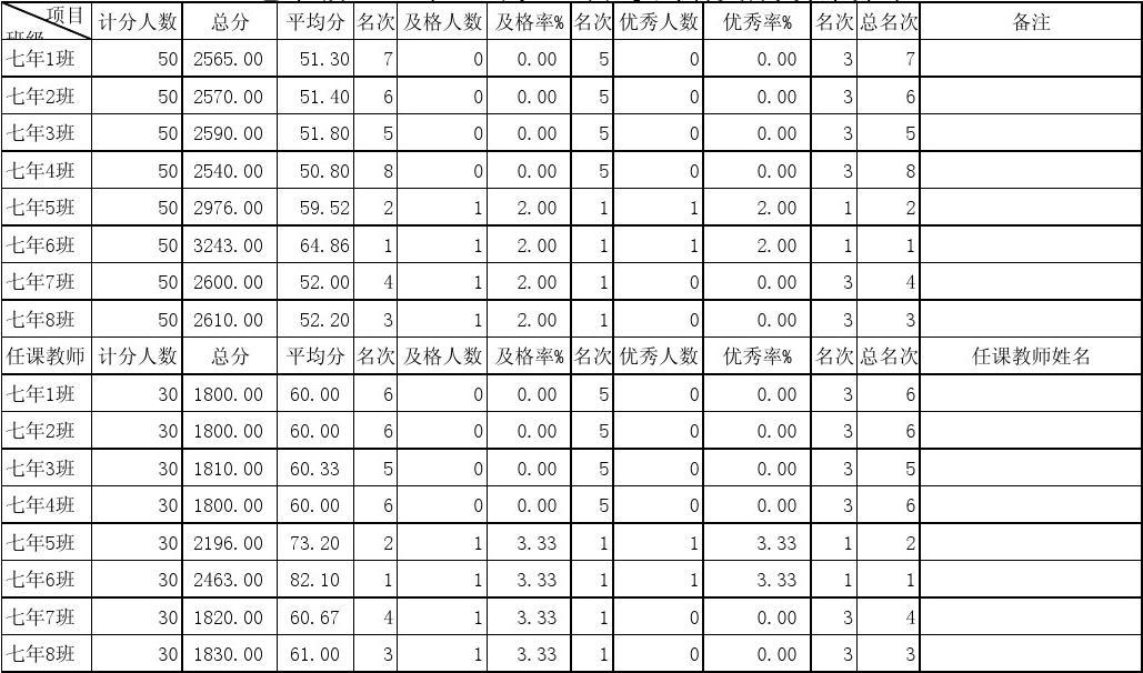 2020年一建考试报名_2020年pet考试报名时间_一建考试时间