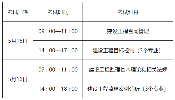 工程总监理工资_拆除工程安全监理实施细则_监理工程师资格