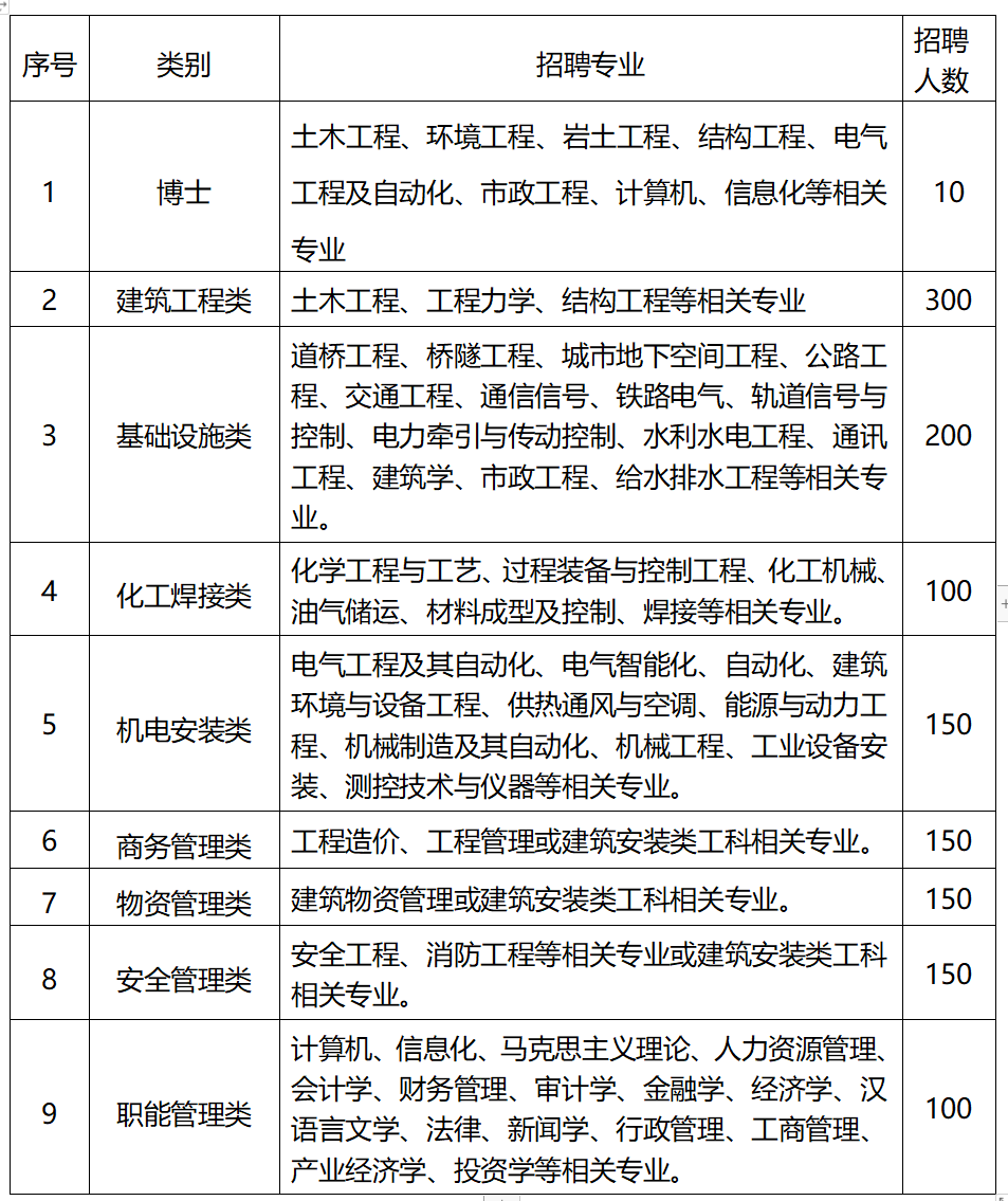 2024年环评工程师 报名入口