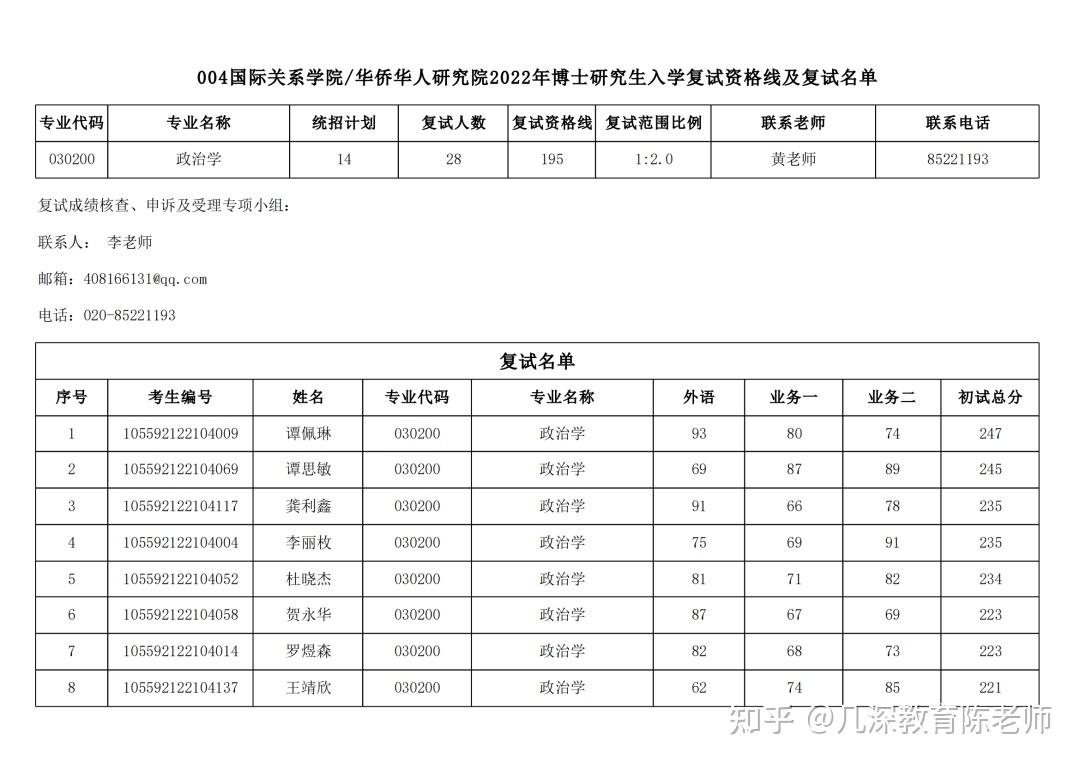 北师大研招复试分数线_山西研招网官网_山西医科大学考研难度