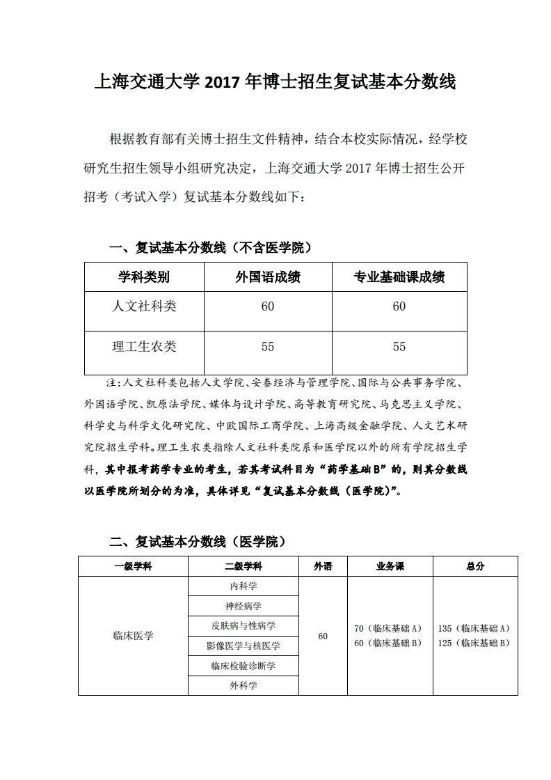 北师大研招复试分数线_山西研招网官网_山西医科大学考研难度