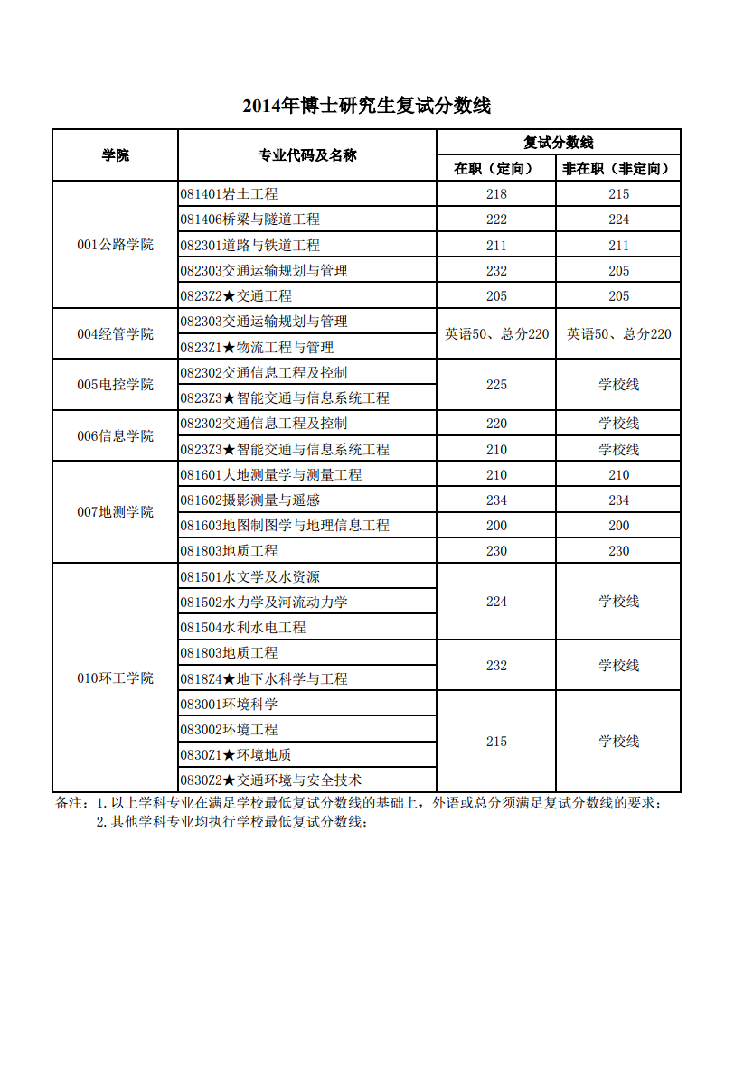 北师大研招复试分数线_山西医科大学考研难度_山西研招网官网