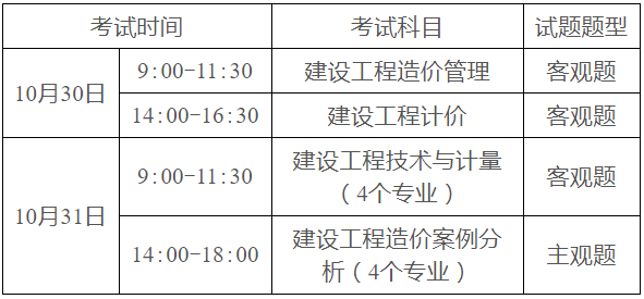 2级建造师报名_2024年辽宁省造价工程师报名时间_陕西1级建造师报名条件