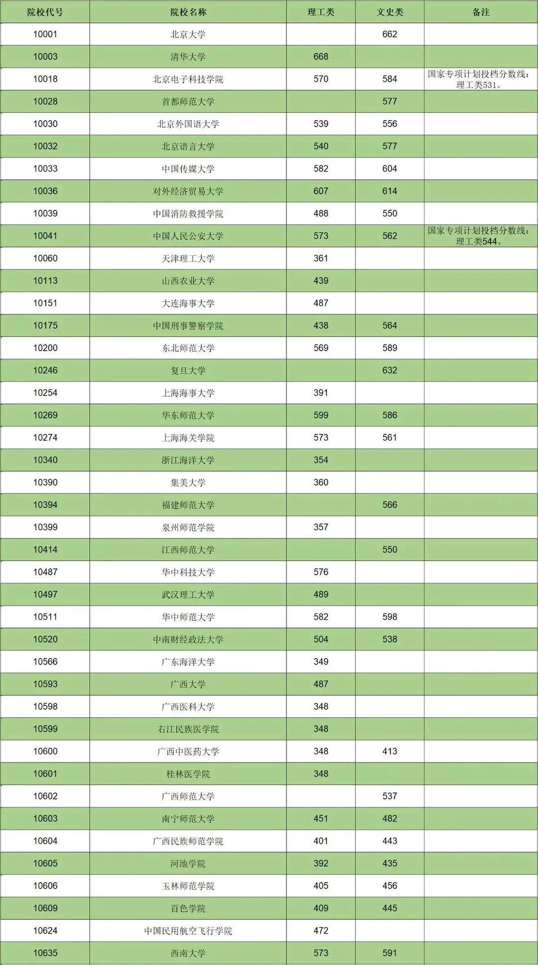 属兔人2023年运势运程_预测2023年天津中考分数线_2023年属虎人全年运势