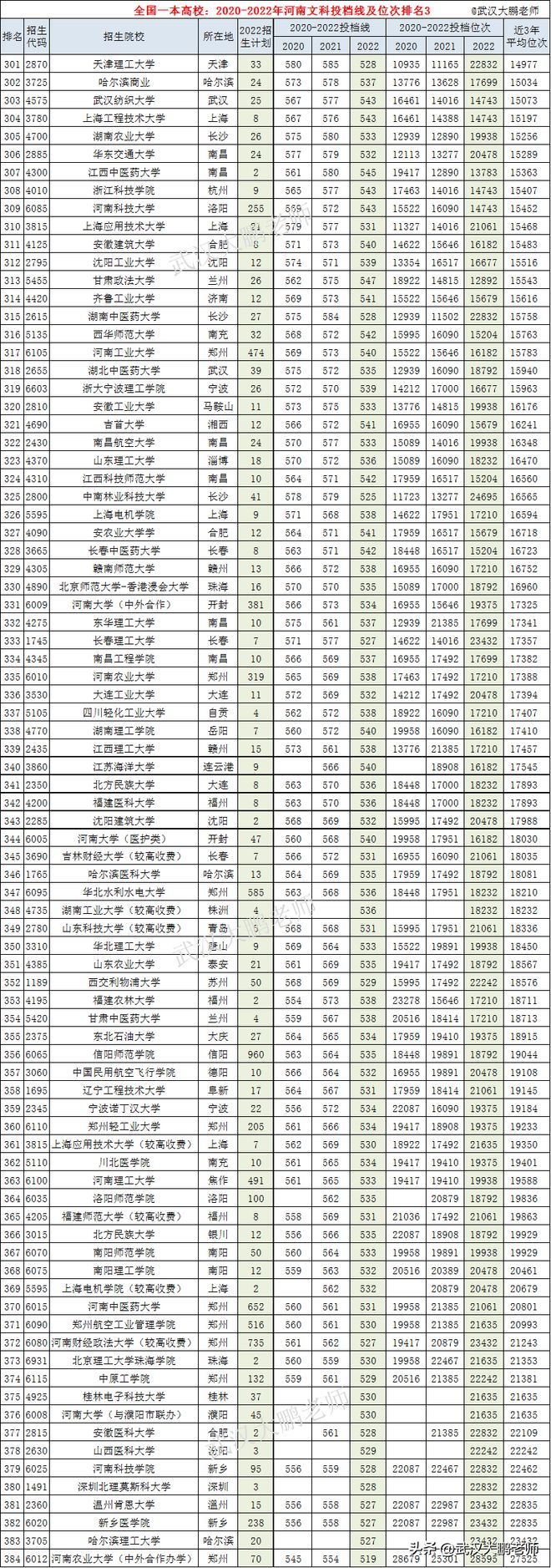 2023年属虎人全年运势_属兔人2023年运势运程_预测2023年天津中考分数线