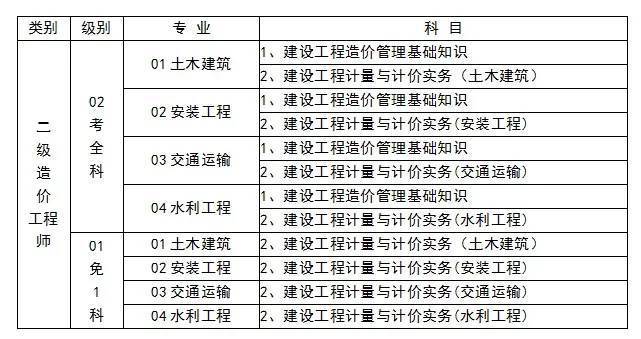 考会计证学历要求_国考报名学历要求_2024年上海造价师报考条件