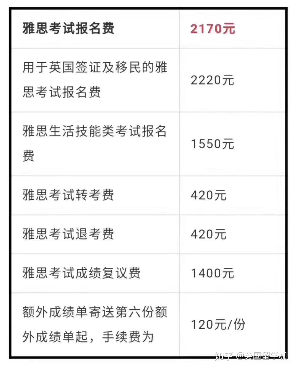 托福报名转考费_托福转考费_托福报名官网入口