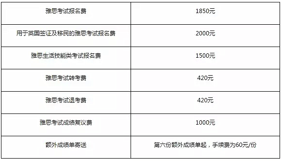 托福报名转考费_托福报名官网入口_托福转考费