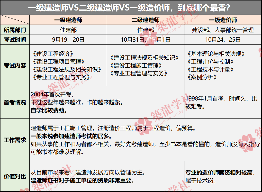 一级建造师试听_全国建造师注册查询_1级和2级建造师