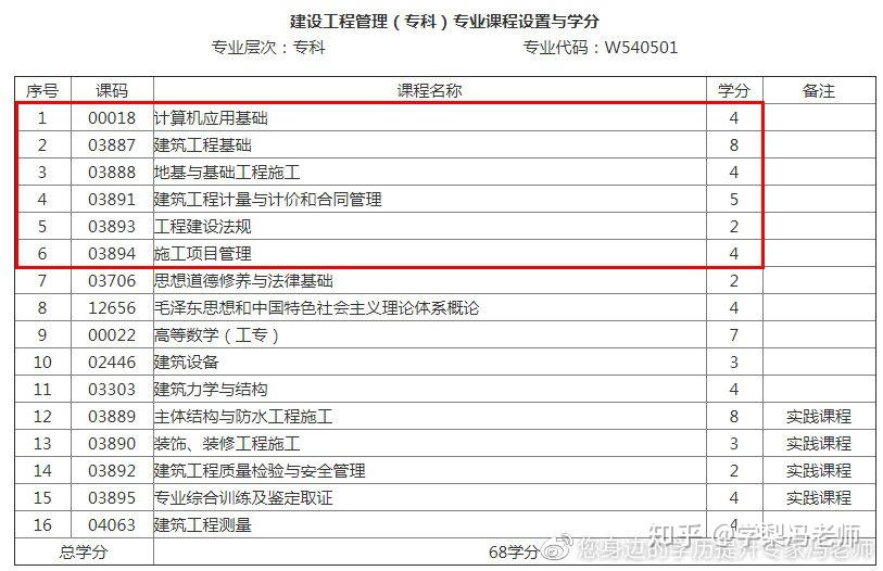 2024年注册造价工程师的报考条件_2019年报考大专条件_造价工程师报考时间及条件