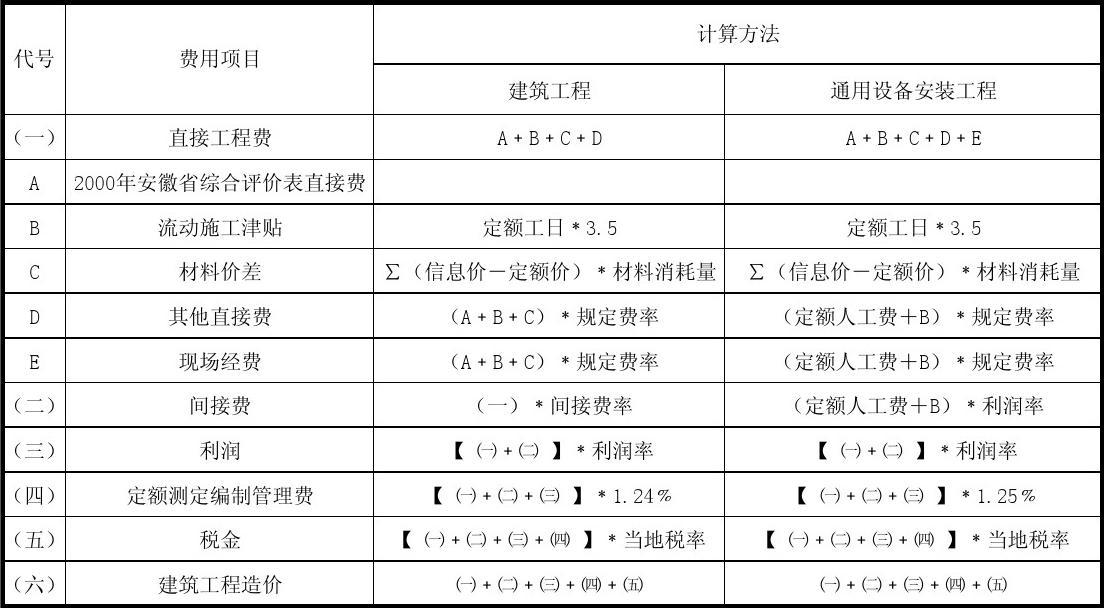 营收增长利润下降原因_2024年云南省注册造价师报名时间_大数据指数型增长