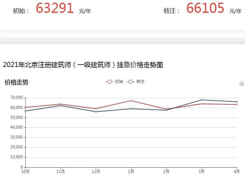 国家级建造师的级别_建造师是国家级证书_一级建造师是什么