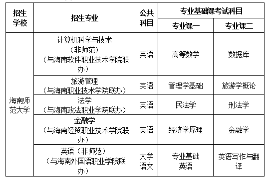 海南师范大学硕士招生目录_2023海南大学研究生官网_海南大学师范大学研究生