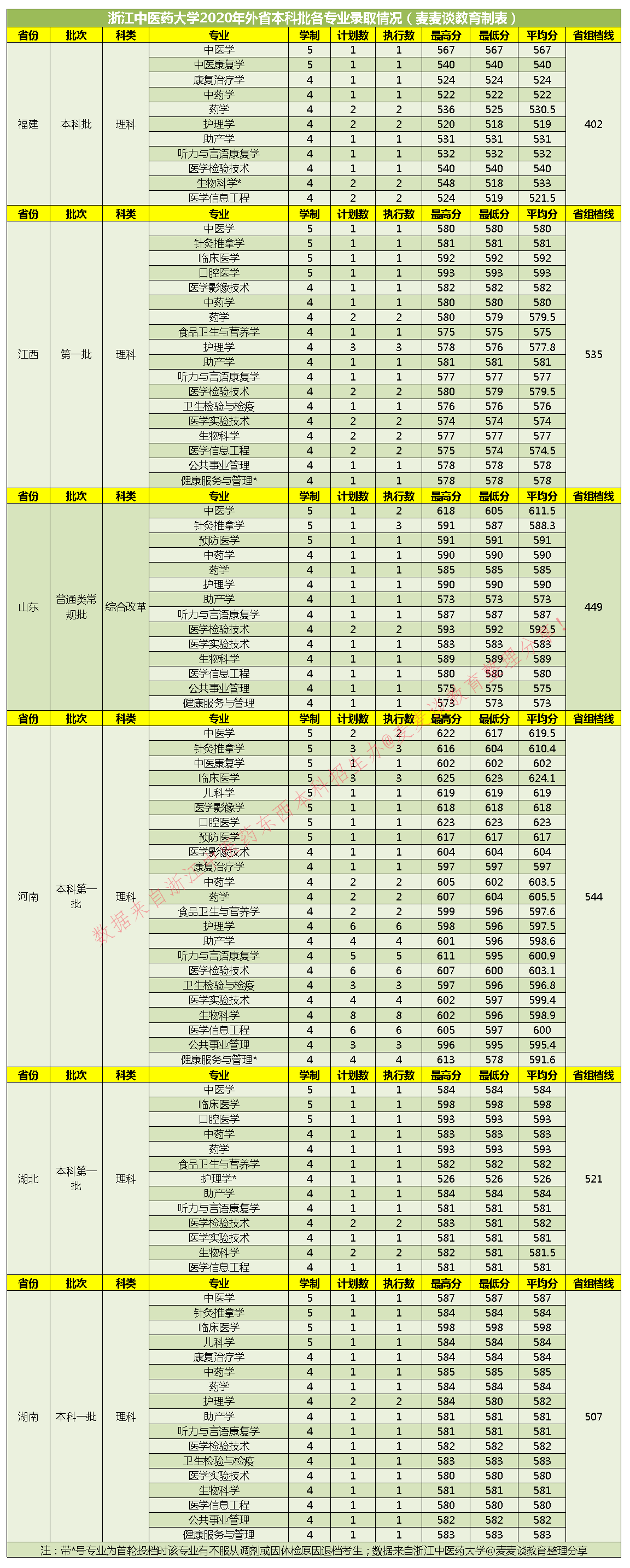 2023年北京服装学院附中_好的大学分数又低_有什么大学分低还不错